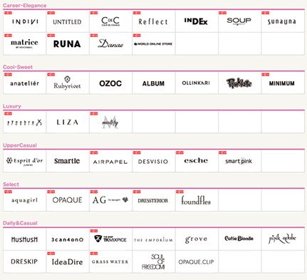 ブランドの一覧