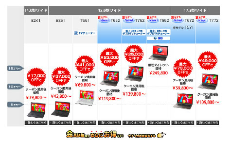 東芝ダイレクト　パソコンが最大73000円OFF