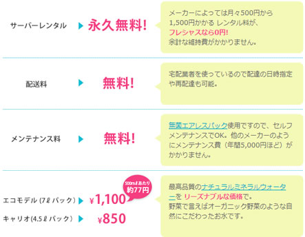 料金プランの説明