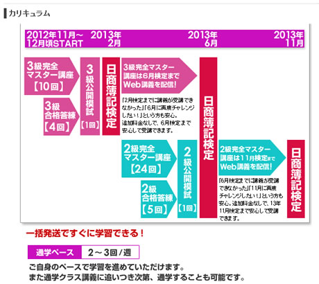 日商簿記のカリキュラム紹介