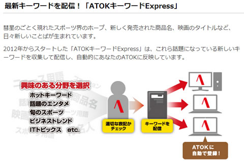 キーワードの自動収集する機能のイメージ
