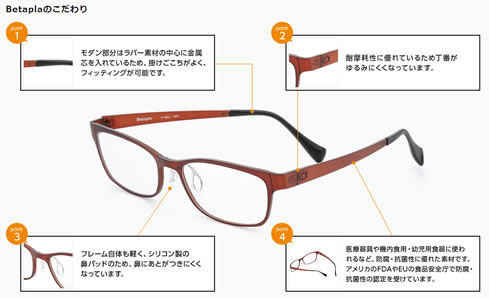 ベータプラのこだわり