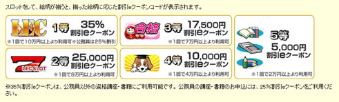 5種類のクーポンの紹介している画像