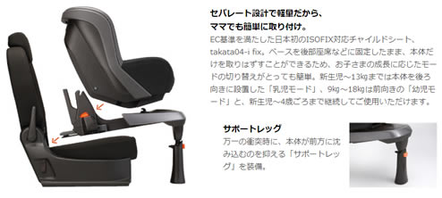 車からチャイルドシートを取り外している画像