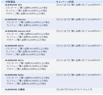 割引価格の紹介