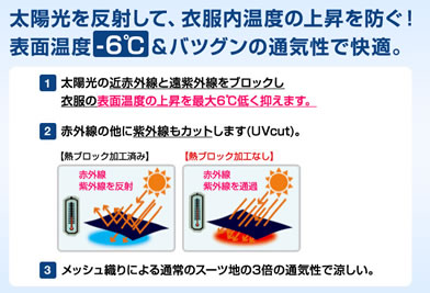 熱ブロックスーツの機能説明