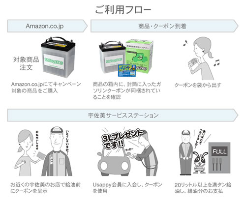 プレゼントを使うまでの流れ