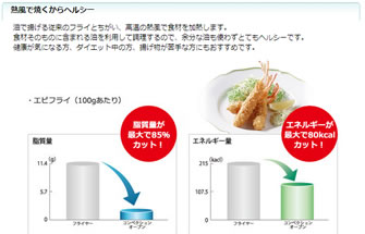 オーブンの機能について