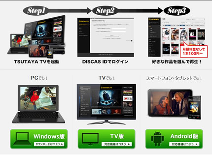 動画の視聴方法の種類