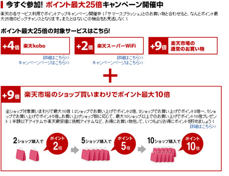 キャンペーンのルール