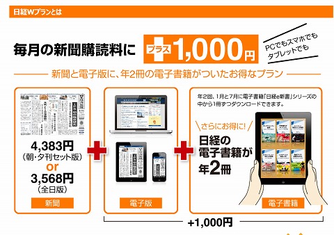 日経新聞のプラン紹介