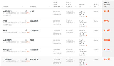 路線と価格の紹介