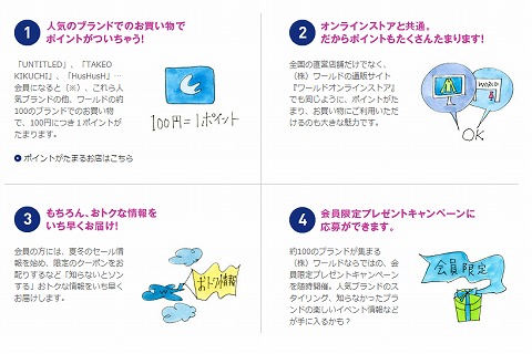 プレミアムクラブの特典