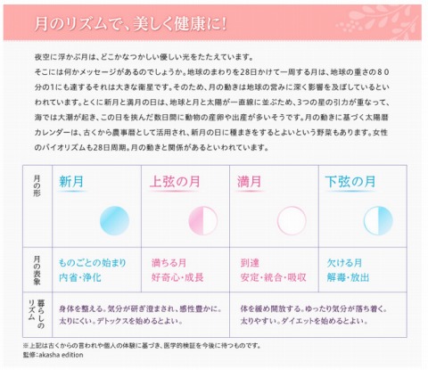 月のリズムの解説写真