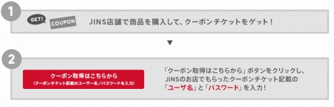 クーポン配布の流れ