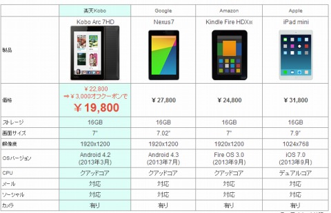 電子書籍端末の比較