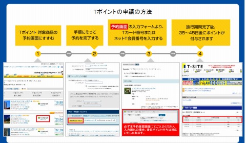 ポイントの申請の流れ