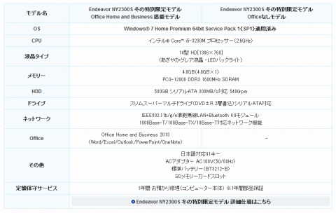 スペックの詳細