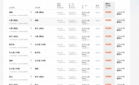 格安航空券の価格表