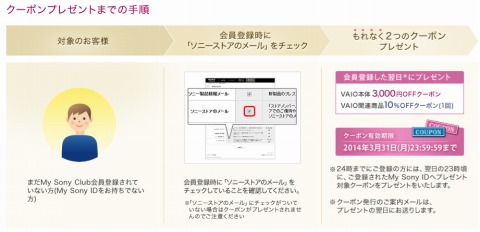 クーポンプレゼントまでのステップ