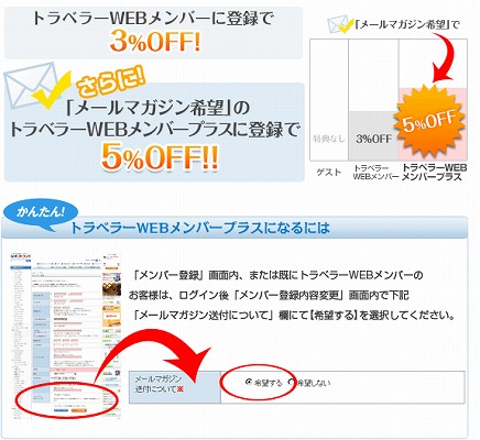 メンバープラスに関する解説