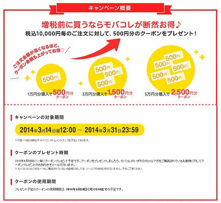 購入額とクーポンの説明