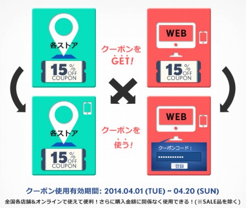 クーポンの使い方の説明
