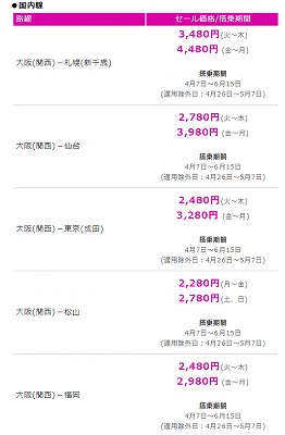 セール料金の一例