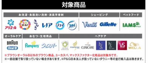 P&Gのブランドの紹介