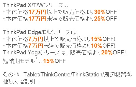 対象機種と割引率の紹介