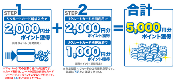 ポイント増量の説明