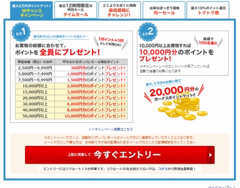 購入額とプレゼント内容