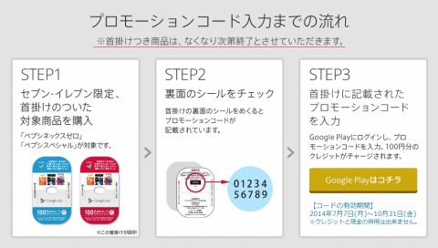 キャンペーンの参加流れ