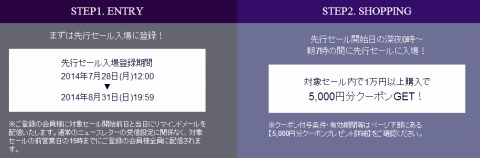 クーポンプレゼントの流れ