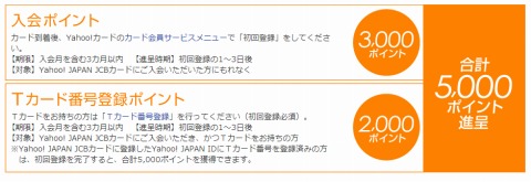 ポイントプレゼントに関する説明