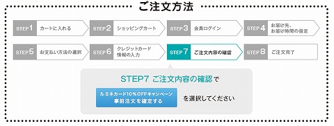 キャンペーンの参加方法