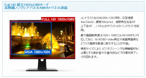 液晶ディスプレイの特徴