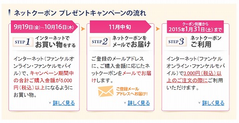 プレゼントの流れ