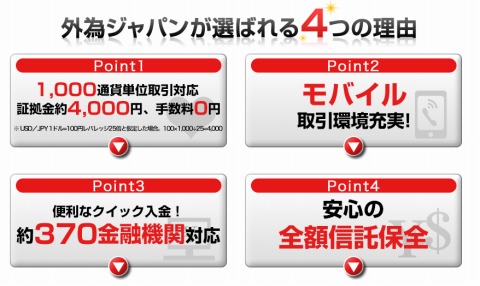 外為ジャパンのFXの特徴