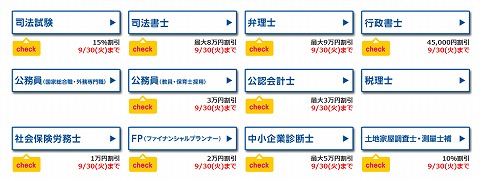 対象の資格と割引額