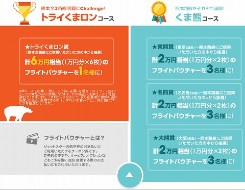 プレゼントの内容紹介