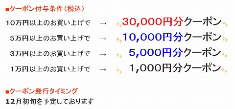 購入額とクーポンの表