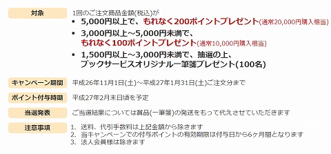 購入額とポイントの説明