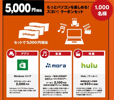 クーポンのプレゼントに関して