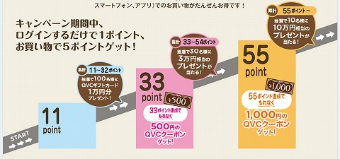 ポイントとプレゼントの説明