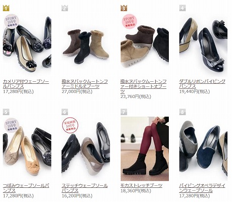 売れ筋商品のランキング