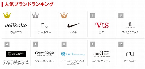 セール中の人気ブランド