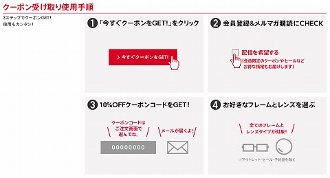 クーポンプレゼントの流れ