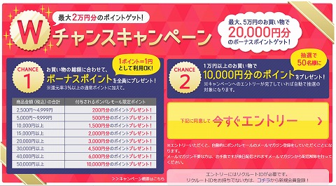 購入額とポイント付与