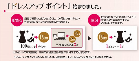 ポイント制度の概要